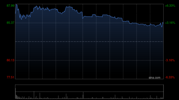 里昂：太古A折让9.6%减持国泰航空 料属持股调整