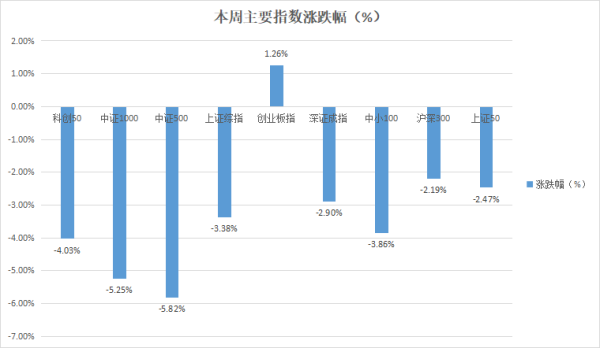 中信建投：内稳外忧！结构性机会仍是核心！把握政策催化与业绩确定性两大主线！