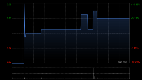 帝王国际投资公布收到清盘呈请