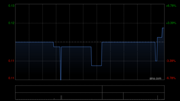 信铭生命科技根据认购协议发行14.76亿股代价股份