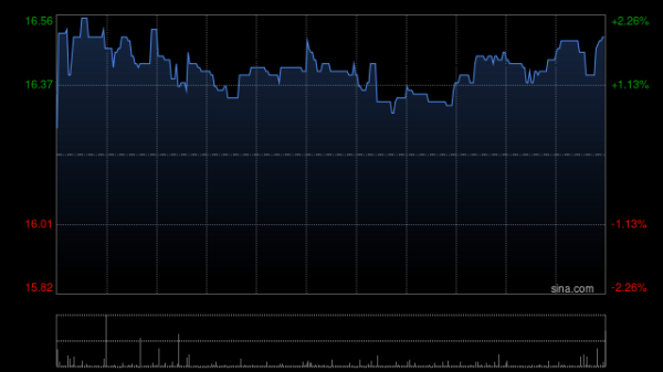 康臣药业发布年度业绩 股东应占溢利10.78亿元同比增加18.41%