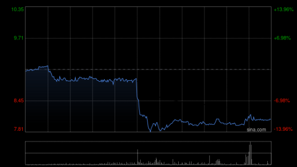 深圳国际发布年度业绩 股东应占溢利22.49亿港元同比减少21.69%