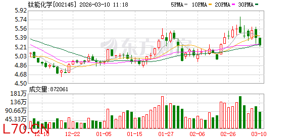 钛能化学：全资子公司贵州中合磷碳科技有限公司现有黄磷产能12万吨/年