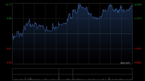中金：维持联邦制药跑赢行业评级 目标价16.00港元
