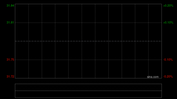 中金：维持名创优品跑赢行业评级 目标价50.18港元
