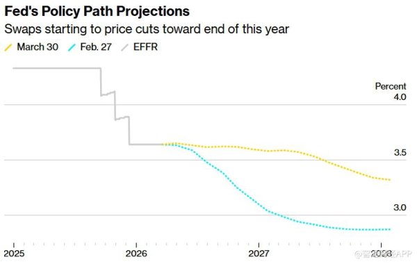 鲍威尔表态缓解加息忧虑 美国国债价格反弹