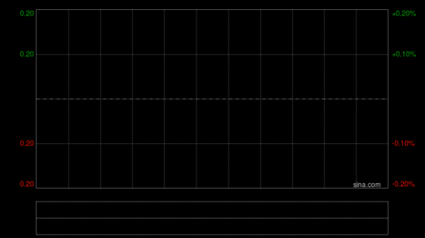 华星控股发布年度业绩 股东应占溢利1.78亿港元同比扭亏为盈