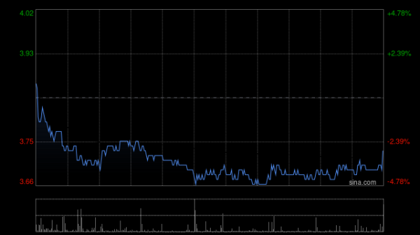 威高股份已就4830万股未上市股份转换为H股完成在中国证监会的备案