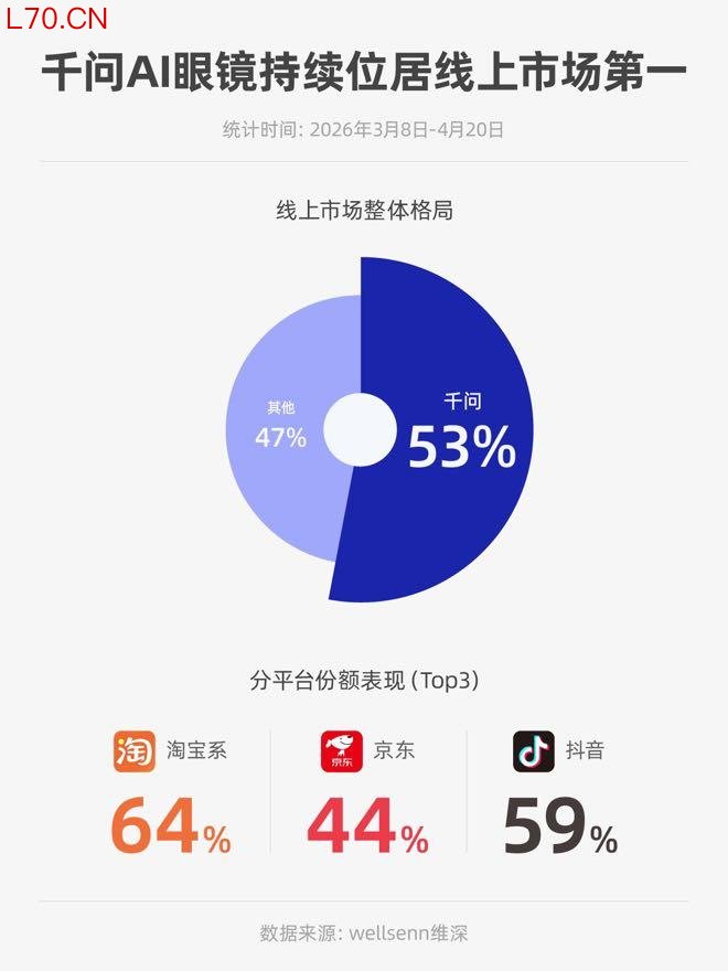 市场份额（受访者供图）