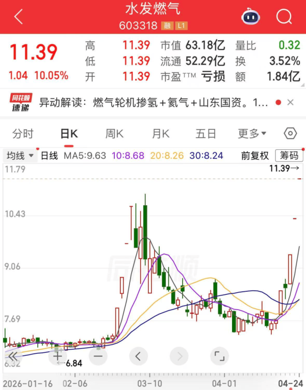 603318大幅异动，5天4板！航天日重磅发布，标准化建设来了！17只概念股一季度业绩出炉