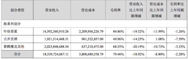 古井贡酒2025年报里，藏着哪些惊喜与隐忧？