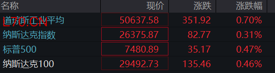 美联储迎来“沃什时代”！美股盘前微涨