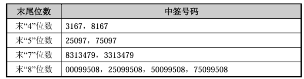 ST洲际：股票交易异常波动 不存在应披露未披露重大信息