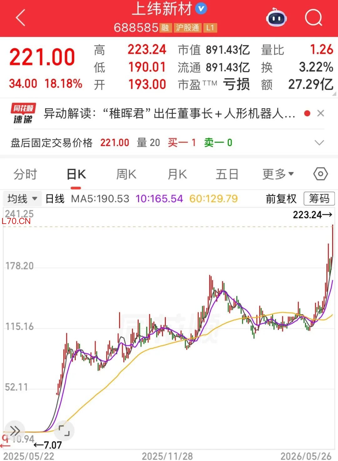 图源：同花顺