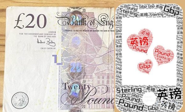 英国央行谨慎立场施压英镑，短期维持收敛震荡