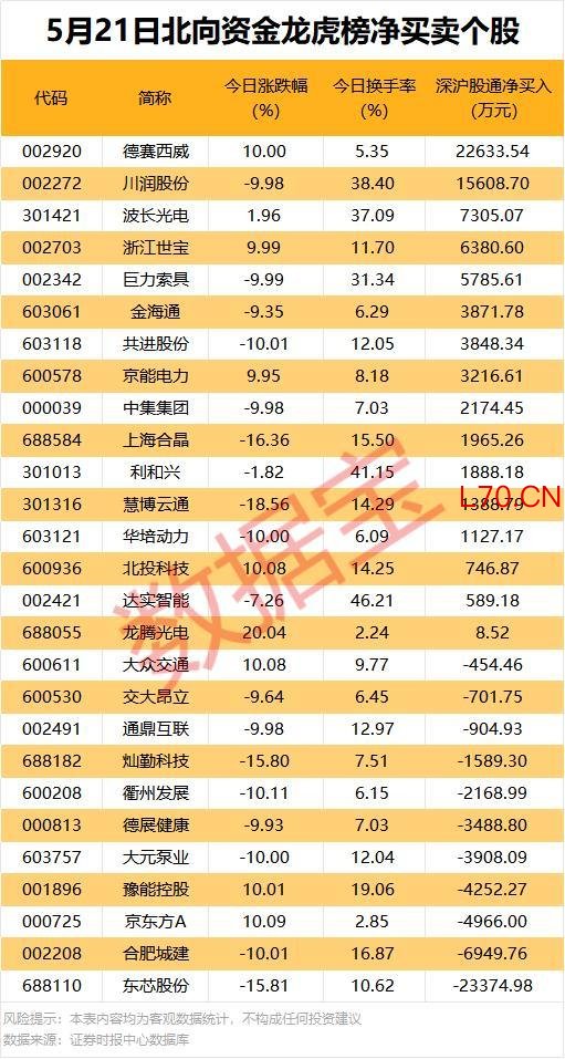 机构今日买入这36股 市场成交额激增超5000亿