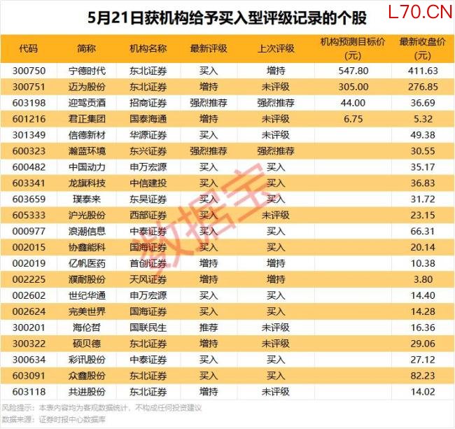 机构今日买入这36股