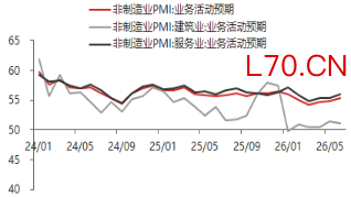 资料来源：东海期货研究所，同花顺iFinD