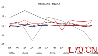 资料来源：东海期货研究所，同花顺iFinD