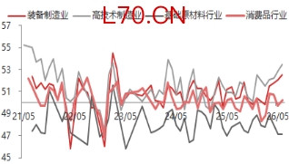 资料来源：东海期货研究所，同花顺iFinD