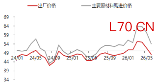资料来源：东海期货研究所，同花顺iFinD