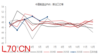 资料来源：东海期货研究所，同花顺iFinD
