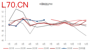 资料来源：东海期货研究所，同花顺iFinD