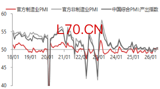 资料来源：东海期货研究所，同花顺iFinD