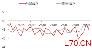 资料来源：东海期货研究所，同花顺iFinD
