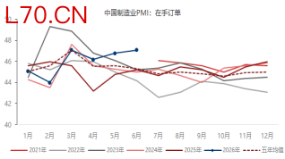 资料来源：东海期货研究所，同花顺iFinD