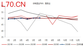 资料来源：东海期货研究所，同花顺iFinD