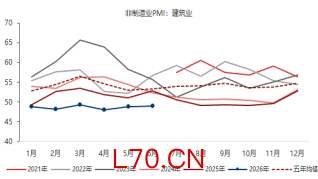 资料来源：东海期货研究所，同花顺iFinD