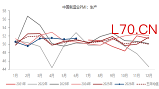 资料来源：东海期货研究所，同花顺iFinD