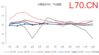 资料来源：东海期货研究所，同花顺iFinD