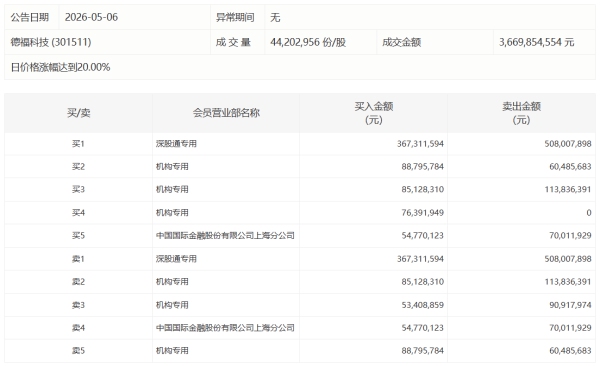 创新药概念异动拉升