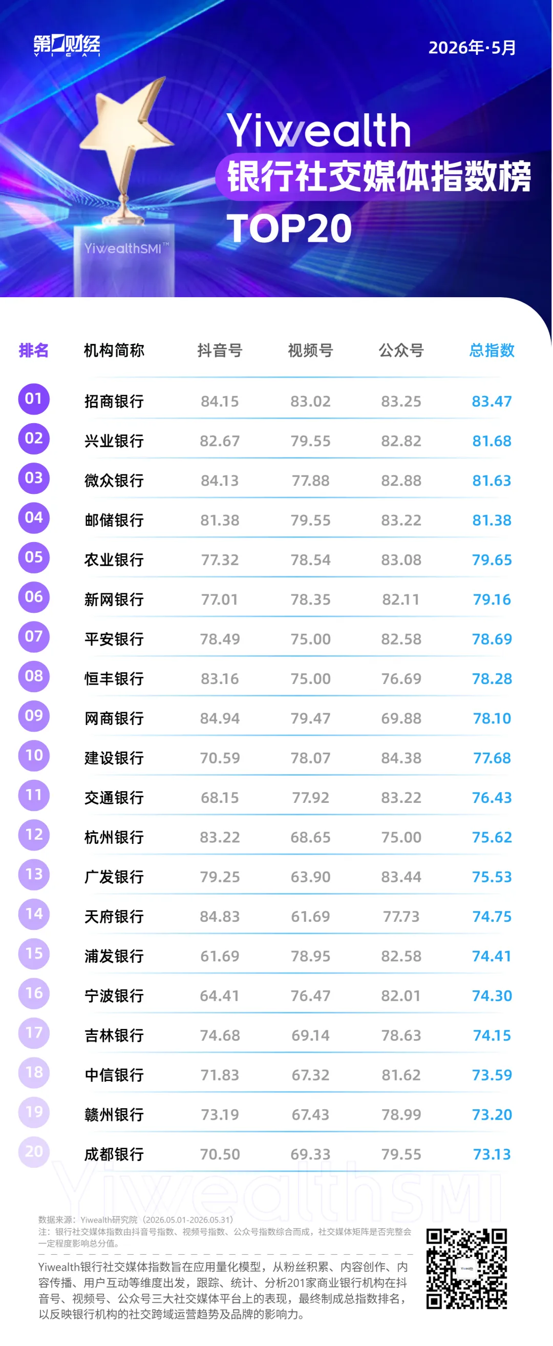 YiwealthSMI｜情感共鸣类内容成流量主线，互动和AI创意打开新增量