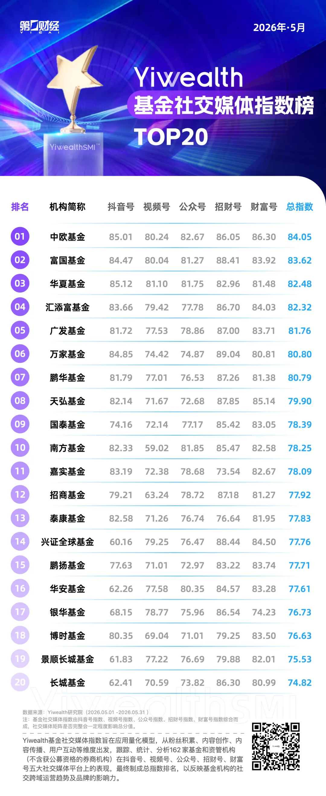 YiwealthSMI｜视频播客再添玩家，背后是基金社媒的“深度”与“细分”