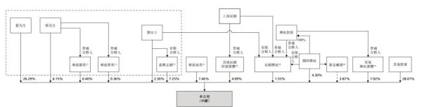 易控智驾IPO：与大客户亲属关系匪浅，短债缺口8.88亿元，蓝水生妻子出手阔绰