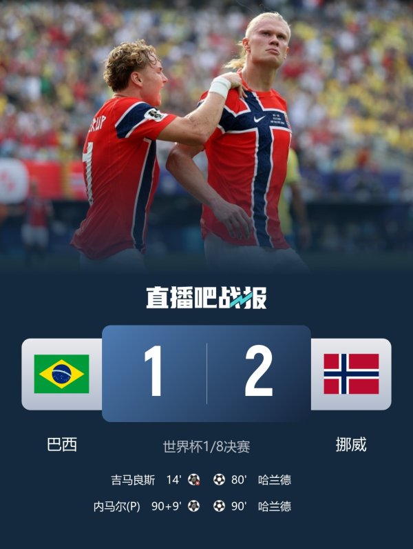 五星巴西止步16强! 挪威2-1送巴西出局 哈兰德双响内马尔点射